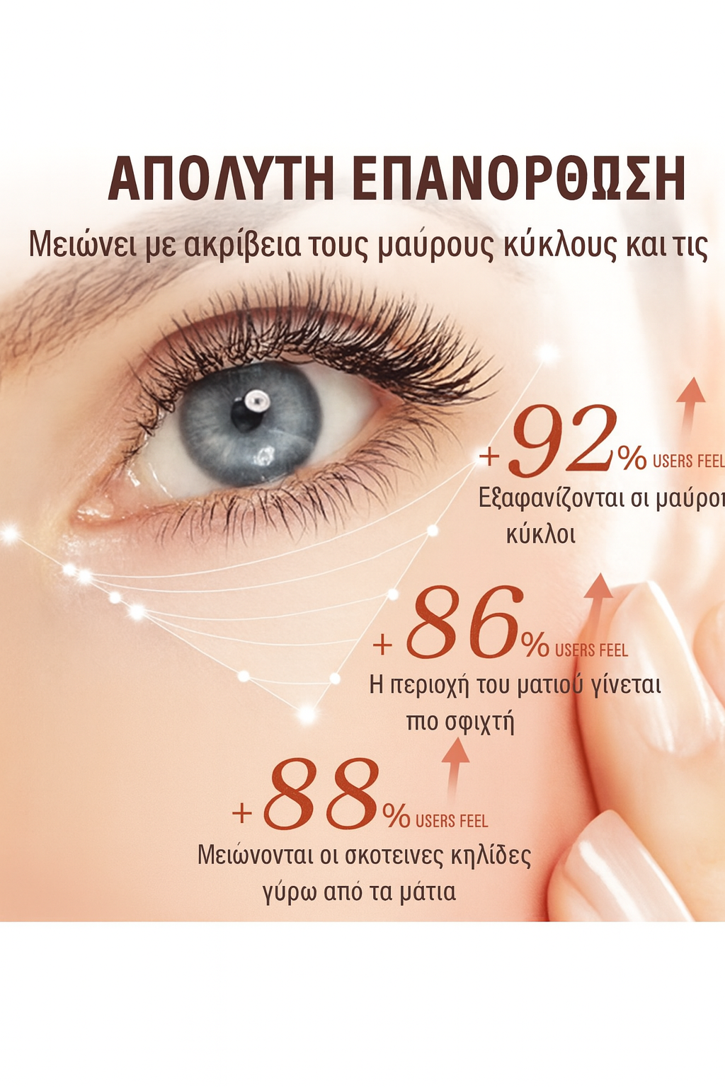 Κρέμα Ματιών για Σακούλες, Μαύρους Κύκλους & Ρυτίδες