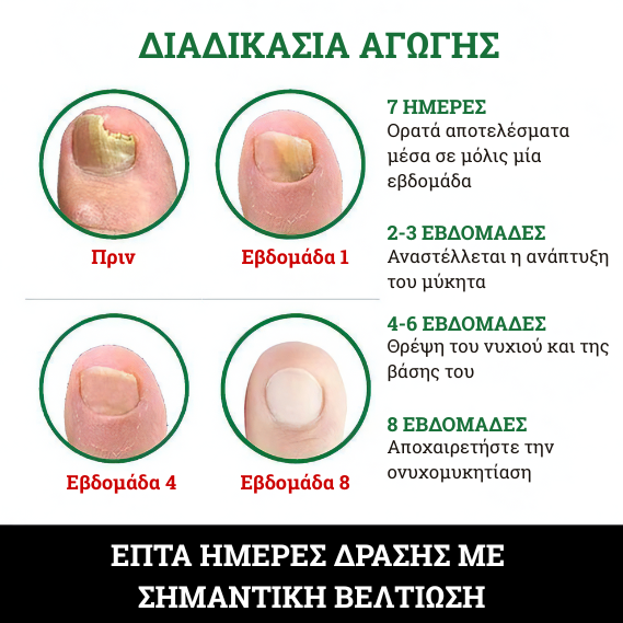Πολυτελής θεραπεία νυχιών 7 ημερών 